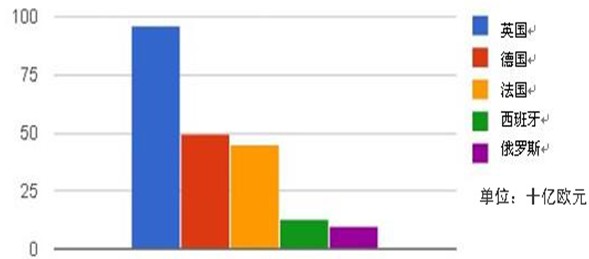 2019法国经济概况_2017年法国经济发展概况(2)